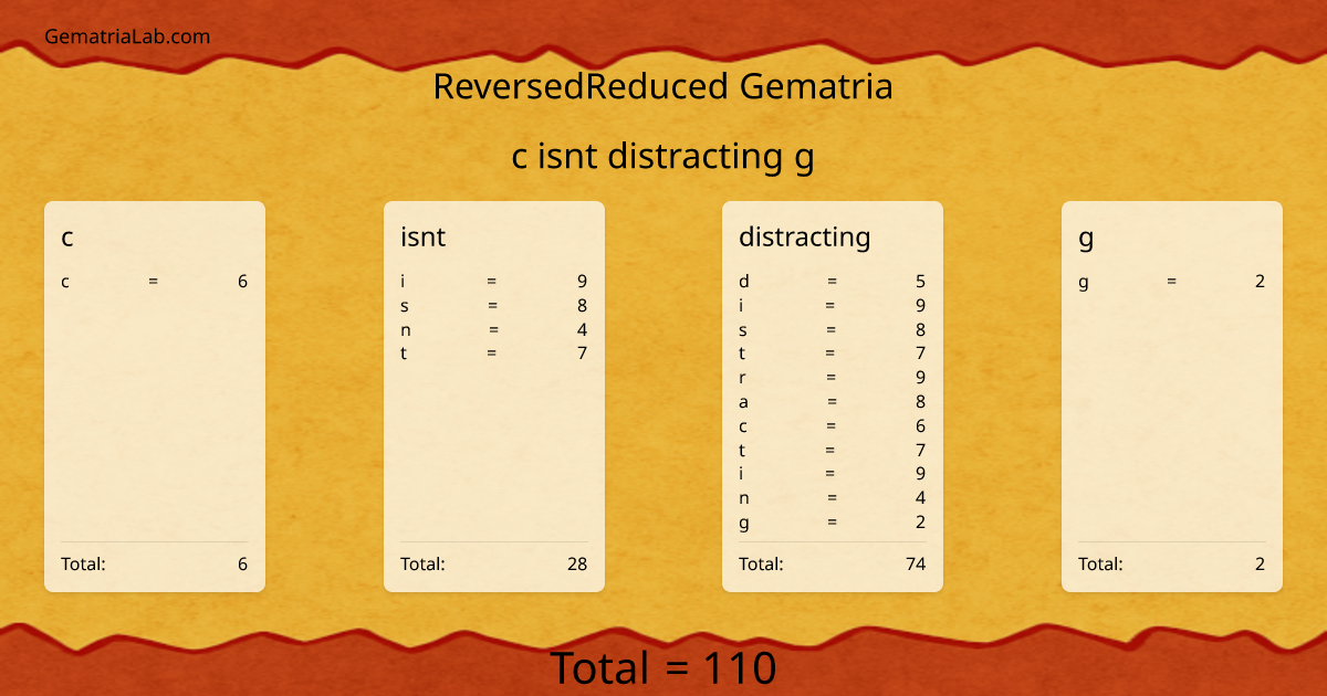 c isnt distracting g in reversedReduced Gematria
